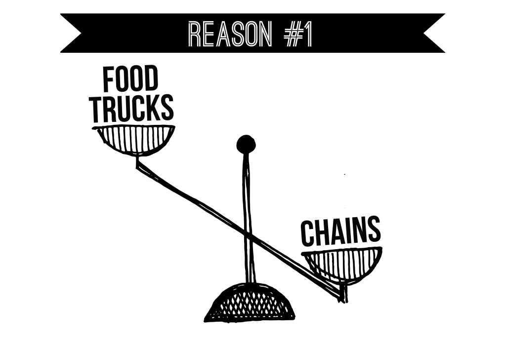 Reason #1 Ratio of food trucks to chain restaurants